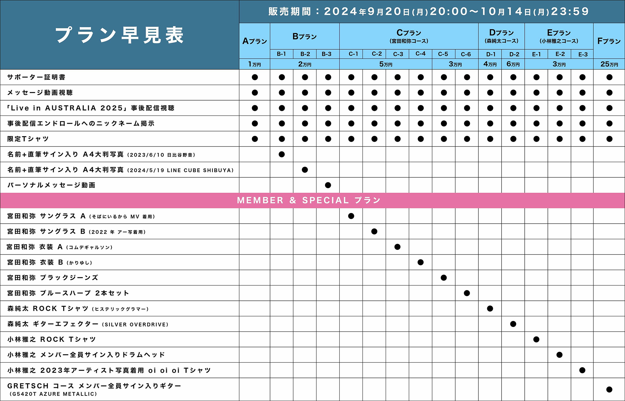 プラン早見表